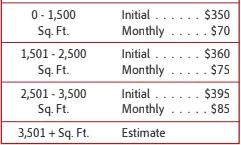 pestpac-plus-sq-ft
