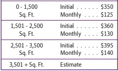 pestpac-premier-sqft.